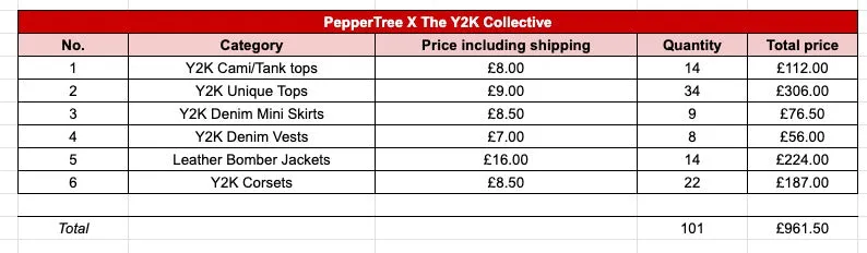 Custom handpick Peppertree custom handpick Y2K order